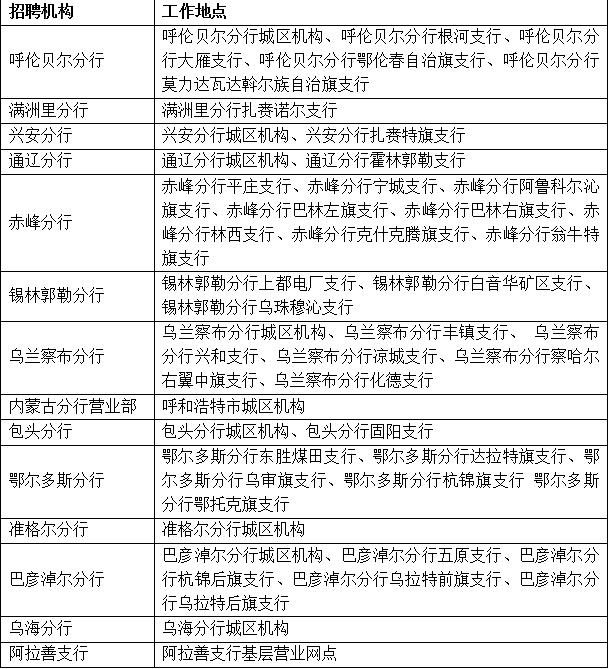 內(nèi)蒙古