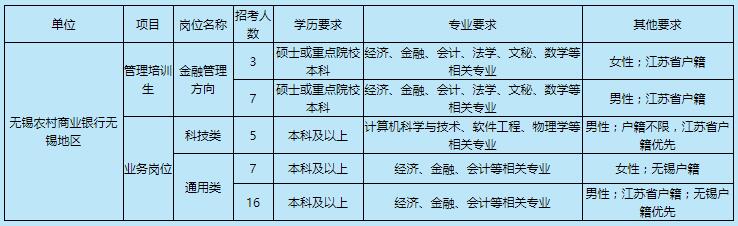 無錫