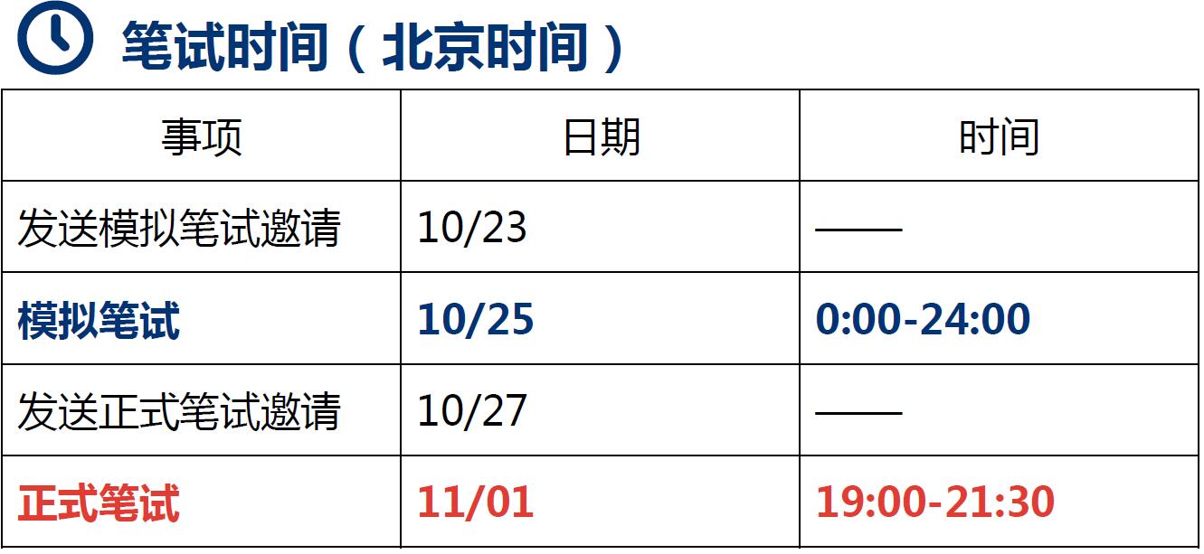 筆試安排