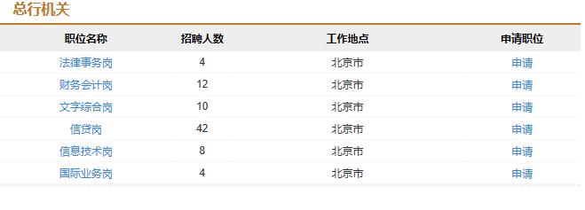 總行