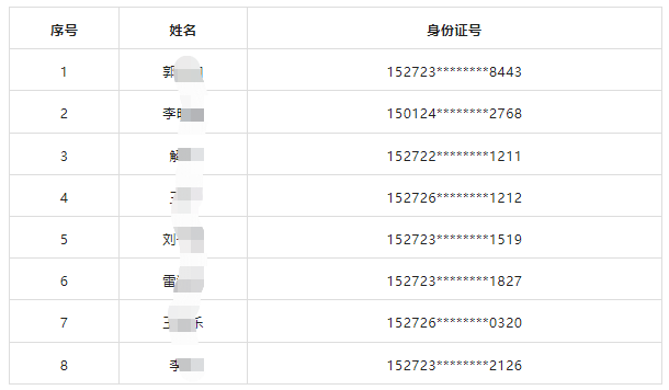 名單