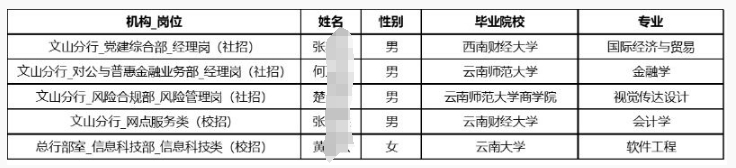 名單