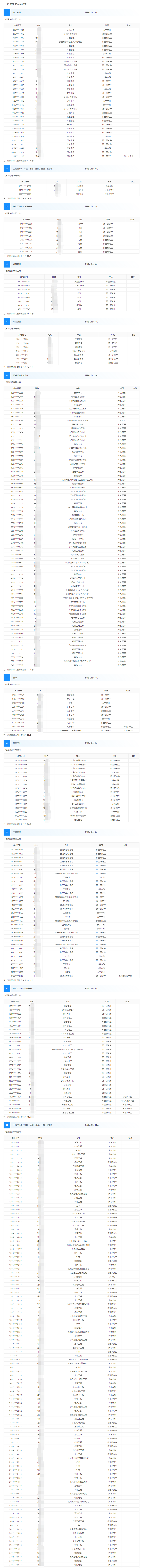 重型起重運輸工程公司1