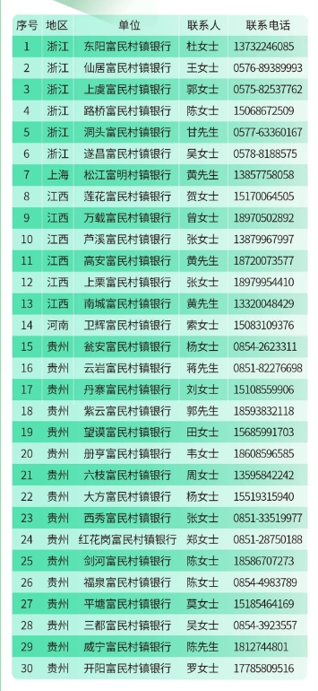 2024年富民村鎮(zhèn)銀行夏季招聘公告